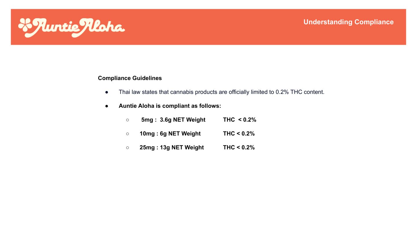 Auntie Aloha Sales Tool Slide 20